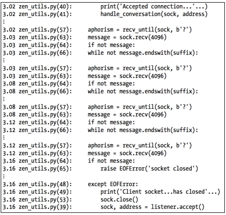 Network Data & Error Summary